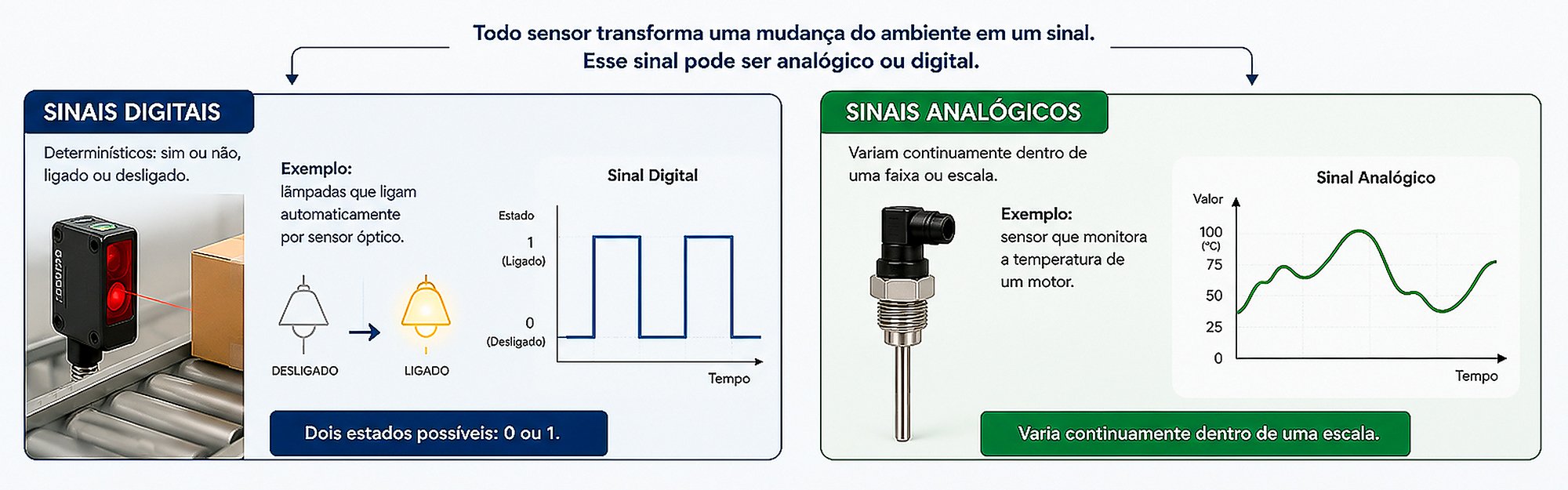 blog_sensores_melhorado