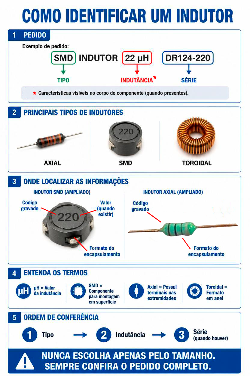 Indutor