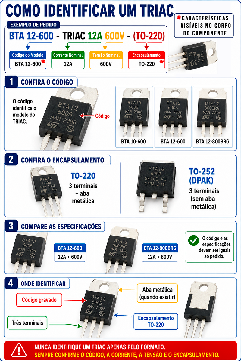 Triac