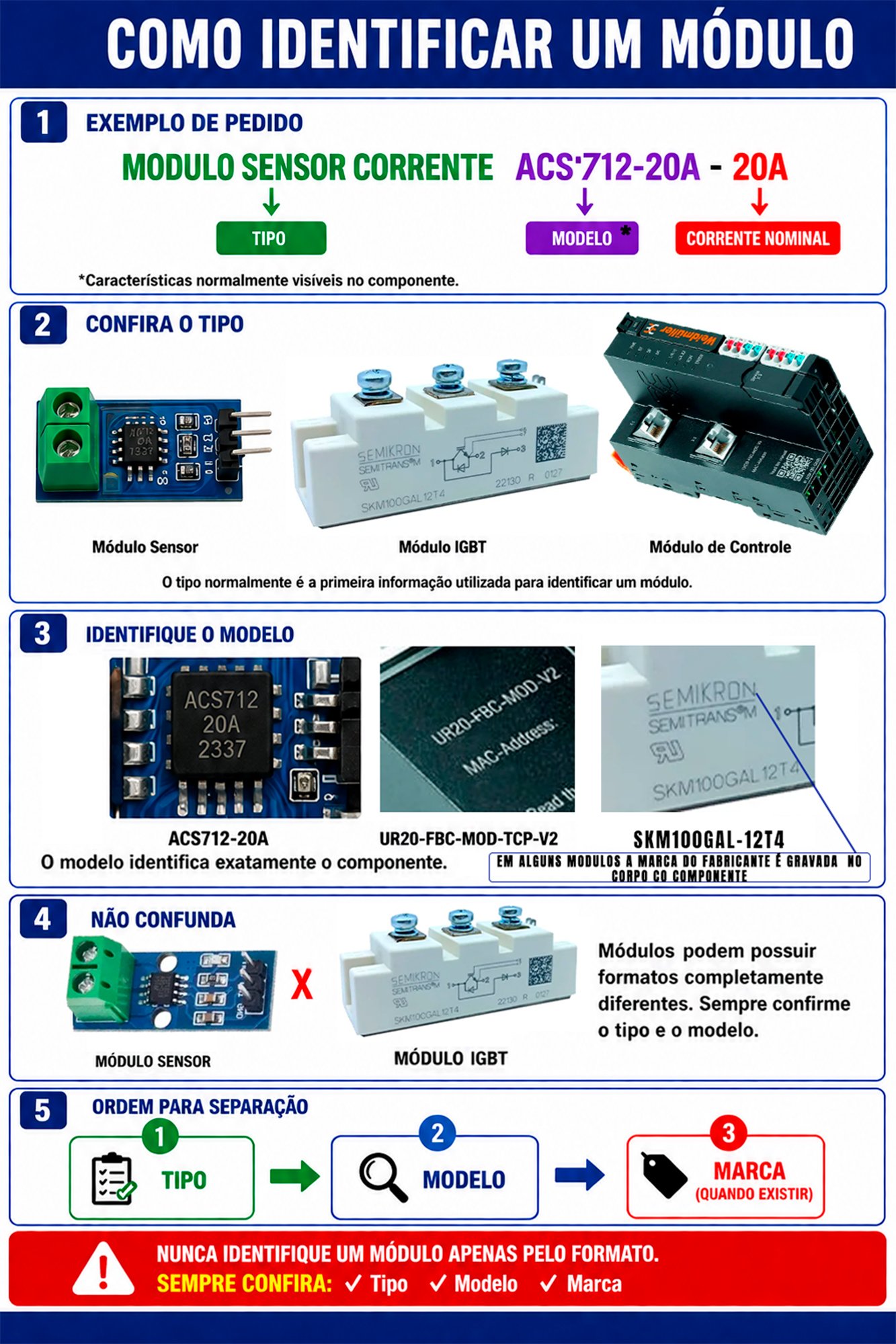 modulo