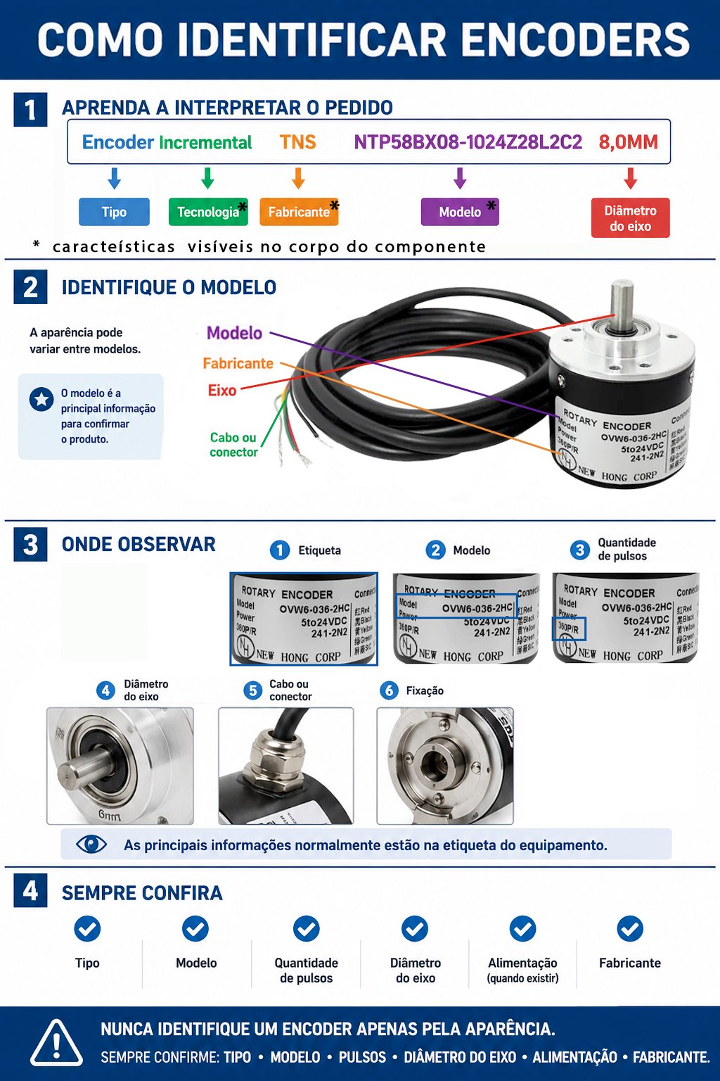 encoder