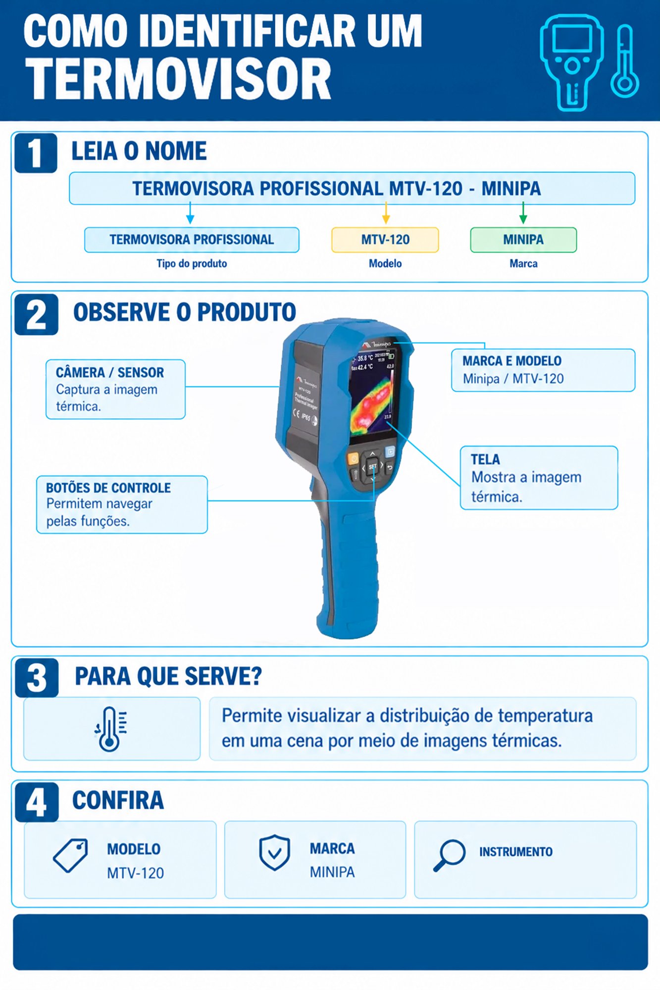 termovisores