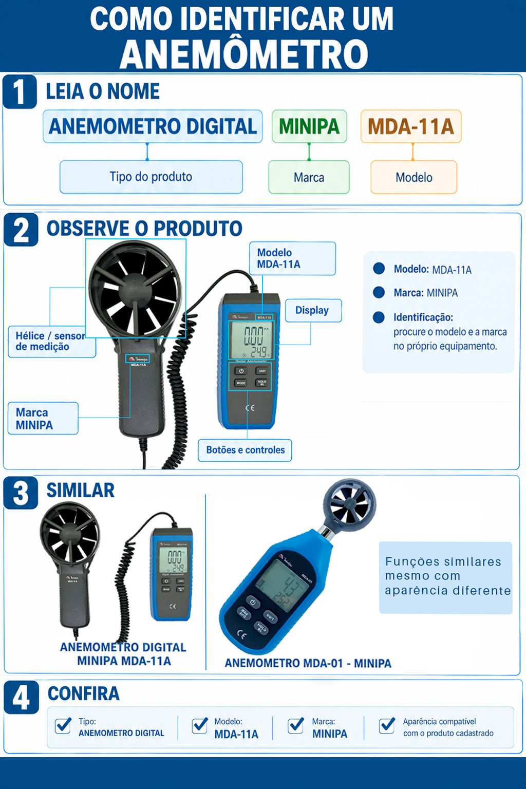 anemometro