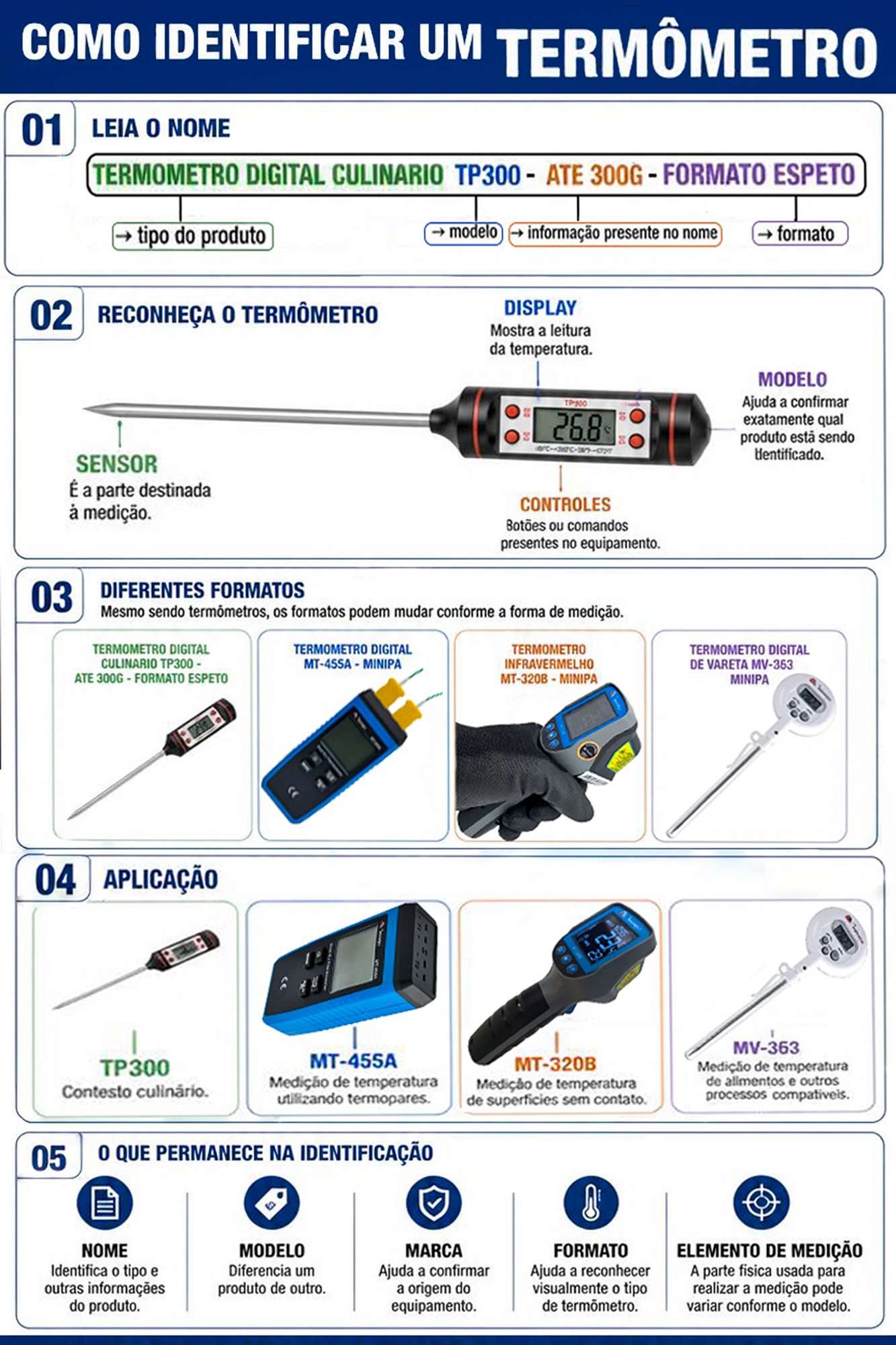 termometro