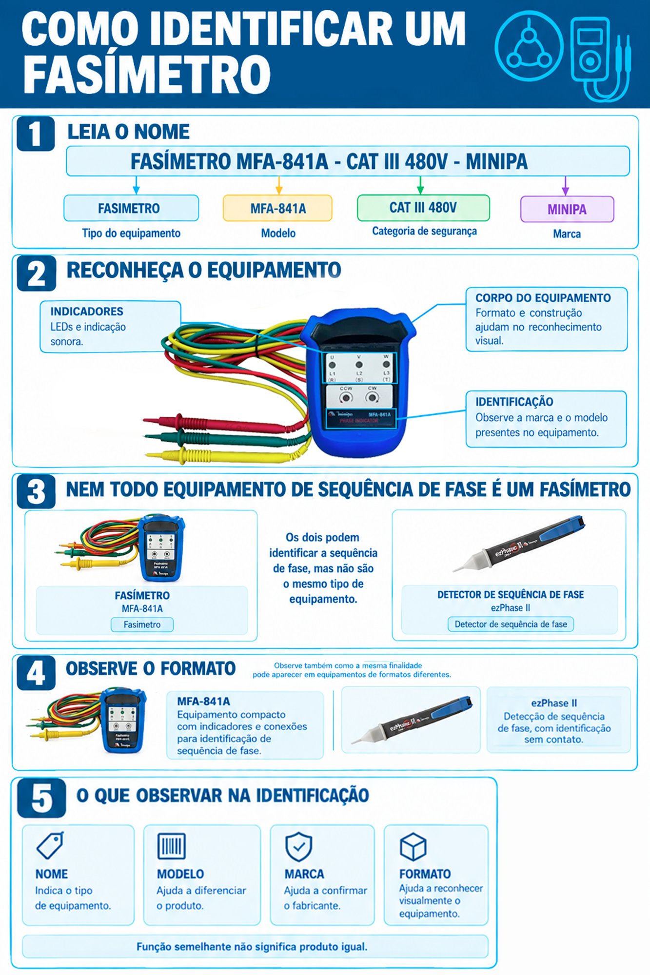 fasimetro