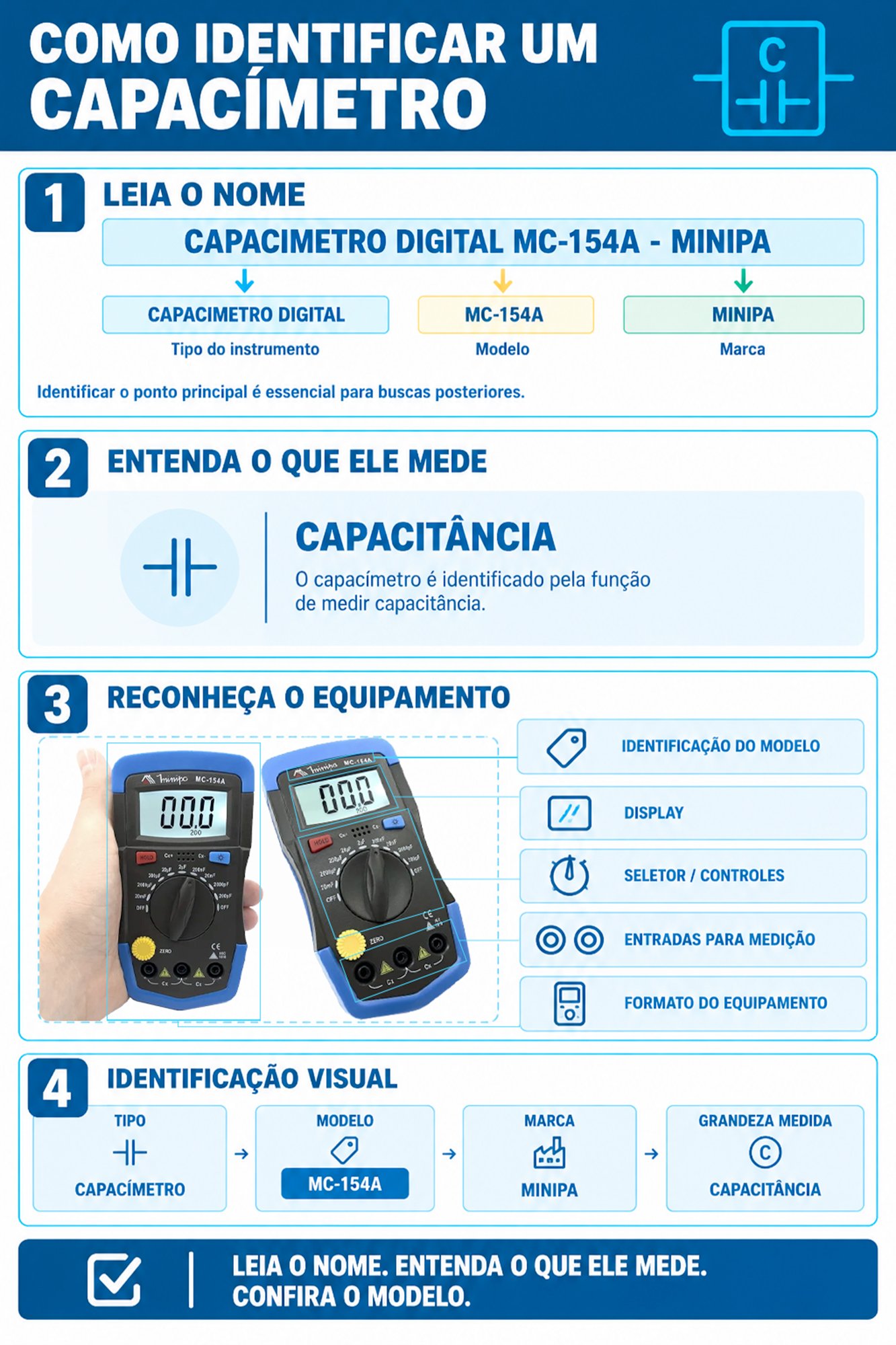 capacimetro